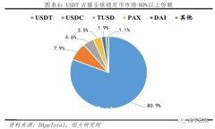 比特币钱包:多个地址的秘密与挑战