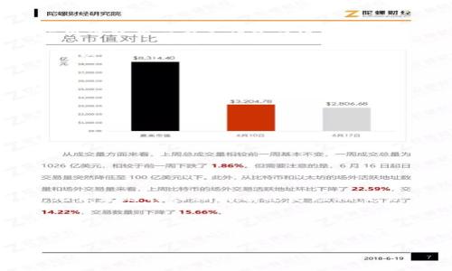   轻松掌握：如何通过Tron钱包快速购买TRX，摆脱繁琐流程！ / 
 guanjianci Tron钱包, 购买TRX, 加密货币 /guanjianci 

引言：加密投资的新起点
在现今数字经济快速发展的背景下，越来越多的人开始关注加密货币，尤其是TRX（Tron）。TRX作为Tron网络的原生代币，不仅可以用于智能合约和去中心化应用（DApps），还有着丰富的投资潜力。然而，对于很多初学者来说，购买TRX的步骤可能会显得有些复杂。在这篇文章中，我们将一一破解购买TRX的流程，帮助你轻松上手，加快进入加密投资的步伐。

第一步：了解Tron钱包的选项
想要购买TRX，第一步是选择一个合适的Tron钱包。Tron钱包是存储、管理和交易TRX的工具，市面上有多种类型的钱包可供选择，包括硬件钱包、软件钱包和在线钱包。br 
- **硬件钱包**是最安全的选择，可以有效防止黑客攻击，适合长期投资者。br
- **软件钱包**可以在手机或电脑上下载，使用方便，适合频繁交易的用户。br
- **在线钱包**则提供了便捷的访问方式，适合新手用户，但安全性相对较低。br
在选择钱包时，建议重视钱包的安全性、用户评价以及是否支持TRX。

第二步：注册并设置Tron钱包
选定了钱包后，就可以开始注册了。大多数钱包都提供了简单的注册流程。以软件钱包为例，通常你需要下载应用程序，输入基本信息，并创建一个强密码。记得将你的助记词和私钥妥善保存，因为一旦丢失，将无法找回。此外，启用双重认证功能，也是提升安全性的好方法。

第三步：选择交易所并注册账户
要购买TRX，通常需要通过加密货币交易所进行兑换。选择一个可靠的交易所是非常关键的。常见的交易所如币安、火币、OKEx等，它们通常支持多种支付方式。注册账户的过程与钱包相似，提供必要的信息并完成身份验证，以确保符合交易所的安全标准。

第四步：购买TRX的步骤解析
一旦你在交易所注册并完成验证，接下来就是实际购买TRX的过程。以下是详细步骤：
ul
    listrong充值账户/strong：在交易所中，你需要将资金充值到你的交易账户。大多数交易所接受法币（如人民币、美元等）的充值，通常可以通过银行转账、信用卡或第三方支付平台进行。/li
    listrong选择TRX交易对/strong：找到TRX市场。在交易所中，搜索TRX，选择与之对应的交易对，如TRX/USD、TRX/BTC等。/li
    listrong买入TRX/strong：根据自己的需求和现有资金，输入希望购买的TRX数量，决定是采用市价单（按市场价格成交）还是限价单（设置购买价格）。确认无误后提交订单。/li
    listrong确认交易/strong：交易完成后，你的TRX将会出现在交易所账户中。此时可以选择将其转移到你的Tron钱包中，以确保资金安全。/li
/ul

第五步：转账TRX到你的Tron钱包
为了保障安全性，建议将交易所中的TRX转账到自己的Tron钱包。转账的步骤如下：
ul
    listrong获取钱包地址/strong：打开Tron钱包，获取你的TRX收款地址（通常是一个字母和数字组成的字符串）。/li
    listrong在交易所提交转账/strong：在交易所内找到“提现”或“转账”选项，填写你的TRX钱包地址和转账数量。务必仔细检查地址，以免出现错误。/li
    listrong确认转账/strong：根据交易所的要求确认转账，并在钱包中等候TRX到账。这通常需要依据Tron网络的确认时间。/li
/ul

第六步：保持关注与策略调整
成功购买并转账TRX后，接下来要关注市场动态。加密货币市场波动较大，建议定期查看市场行情，保持信息的新鲜度。同时，根据自身的投资策略适时调整持仓。无论是选择长期持有还是短期交易，灵活应对尤为重要。

总结：购买TRX，畅游数字经济
通过以上步骤，你应该能顺利地在Tron钱包中购买到TRX。随着对数字货币的认知深入，投资的信心也会随之增强。在这个充满机遇和挑战的领域，记得保持警觉，理性投资。希望今天的分享能为你的加密之旅提供帮助和启发！

确保持续跟踪市场动向、学习新知识，以及评估和管理风险，才是真正的成功之道。购买TRX只是旅程的开始，未来还有更多值得探索的机会等待着你！