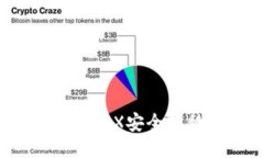 如何将欧易上的TRX安全转移到你的钱包?
