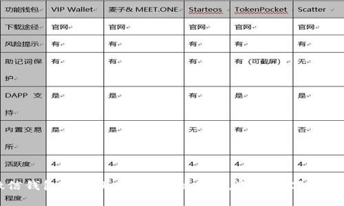 如何使用微信钱包购买比特币:打破传统,迎接数字货币时代的挑战