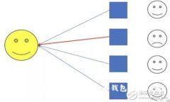 轻松搞定!如何快速将比特币转入火币钱包,让