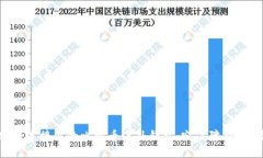 如何安全连接你的比特币海外钱包:突破障碍,