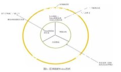 如何在TP钱包中轻松卖出你的币? / guanjianc