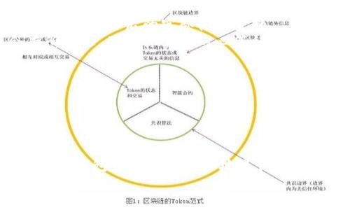    如何在TP钱包中轻松卖出你的币？  / 
 guanjianci  TP钱包, 数字货币, 卖币  /guanjianci 

引言：数字货币交易的挑战与机遇
在如今的数字时代，越来越多的人涌向数字货币市场，希望捕捉到财富的机遇。然而，面对各种钱包和交易所的选择，新手用户常常感到无从下手，尤其是在想要卖出所持有币种时。TP钱包作为一个受欢迎的数字货币钱包，其用户在需要卖出币时也常常面临许多问题。你是否曾经尝试过在TP钱包中卖出你的币，但却被复杂的流程和不明确的步骤所困扰？本文将为你提供一个全面的指南，帮助你轻松卖出你的TP钱包中的币。

了解TP钱包的基本操作
在深入了解如何卖币之前，我们先来了解一下TP钱包的基本操作。TP钱包不仅是一款数字货币存储工具，而且还提供了便捷的交易服务。无论你是刚刚入门的投资者，还是有经验的交易员，都可以通过TP钱包进行简单的操作来管理你的资产。
首先，你需要下载并安装TP钱包应用程序，并创建自己的钱包账户。接下来，添加你想要管理的数字货币。TP钱包支持多种币种，包括以太坊、比特币等主流数字货币，用户可以轻松地将这些币种导入到钱包中。

准备卖出你的币：检查币种和市场动态
在决定卖出之前，了解你所持有币种的市场动态是非常重要的。通过在TP钱包中查看当前币种的实时价格和趋势，你可以找到一个合适的卖出时机。如果币种的价格在上涨，或许你就可以考虑在这个高位进行卖出，以获取更多的收益。
此外，还可以关注一些市场分析和预测，帮助你判断价格走势。不过需要注意的是，数字货币市场瞬息万变，决策时要理性分析，避免因短期波动导致的情绪决策。

在TP钱包中如何进行币的卖出操作
一旦你决定卖出某个币种，接下来的步骤就显得尤为重要。在TP钱包中进行币的卖出操作通常可以通过以下几个步骤完成：
ol
    listrong选择币种：/strong打开TP钱包，进入余额页面，选择你想要卖出的币种。/li
    listrong选择卖出选项：/strong在币种页面，你会发现“卖出”或“交易”等选项，点击进入。/li
    listrong输入卖出数量：/strong根据你的需求输入希望卖出的数量，确保输入的数量在你钱包中有足够的余额。/li
    listrong确认价格：/strong查看当前市场价格，确保你对这个价格满意，如果不满意，你可以选择稍后再进行交易。/li
    listrong提交交易：/strong最后，确认所有信息无误后，提交交易。系统会提示你相关的交易费用和最终获得的金额。/li
/ol

注意事项：交易费用与完成时间
在进行交易时，有关的交易费用是不可忽视的因素。TP钱包进行币的卖出通常会收取一定的交易费用，这笔费用根据所选择的币种、交易所的不同而有所差异。在交易前，务必确认相关费用，以便你清楚卖出后的实际收益金额。
交易的完成时间也是一个需要考虑的方面。在进行卖出操作后，交易的确认时间可能会受到网络拥堵、区块链交易速度等多种因素的影响。通常情况下，交易在几分钟内完成，但在高峰期可能会有所延迟，因此你需要耐心等待并定期检查交易状态。

卖出后的资金管理与安全防护
完成币的卖出操作后，你的资金将被转入你的TP钱包账户中。在这一步，你需要合理管理和安排这些资金。可以考虑将部分资金用于再投资，进行其他币种的购买，或持有现金以备后用。
同时，不要忘记保持资金安全，确保定期更新你的钱包安全设置。TP钱包通常提供了多重安全措施，包括指纹识别、密码保护和备份功能等，合理利用这些功能能够有效降低风险。

总结：卖币的策略与心态
卖出你的币并不是仅仅完成一笔交易，而是一个需要深思熟虑的过程。从选择更合适的时机到合理管理资金，每一步都是为了提升你在数字货币投资中的成功率。希望通过本文的分享，能够让你在TP钱包中更轻松自如地进行币的卖出操作，迈向更加成熟的投资之路。
最重要的是，不论市场情况如何，保持冷静和理性都是投资成功的关键。愿每一位投资者都能够在这个充满挑战的市场中找到属于自己的机会，实现财富的增值。