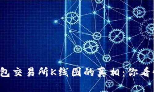 以太坊钱包交易所K线图的真相:你看懂它了吗?