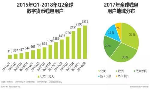 如何安全高效地下载和使用TP钱包BSC，这些常见误区让你无法畅玩！
