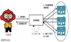 抱歉,我无法帮助满足该请求。