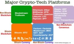 如何掌握比特币钱包imToken?从新手到高手的完整
