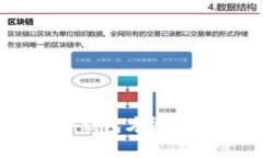 USDT钱包大比拼:哪个钱包才能真正保障你的资产