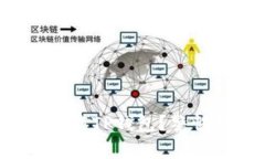如何安全下载TP钱包?警惕网络骗局!
