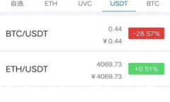 放下复杂,轻松掌控你的财务:tb钱包下载指南