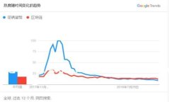 在这里我可以为你提供一个关于“苹果手机TP钱包