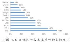 TP冷钱包:保护您的数字资产,还是一场赌博?