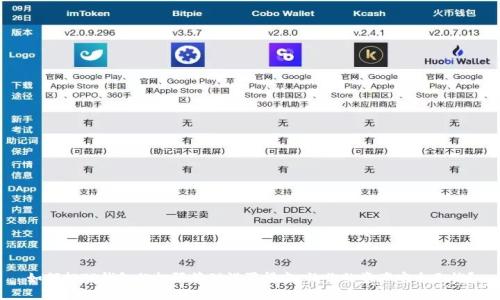 如何把TP钱包的权限管理设置得当,让你的资产安全无忧?