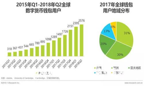 TP钱包是否安全?揭开暗藏的真相!