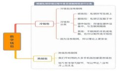 是否还在为数字资产安全而担忧?解锁TP冷钱包与