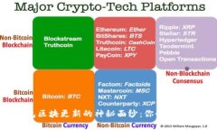 揭开狗狗币钱包区块更新的神秘面纱:你必须了