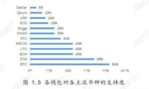 TP钱包中的BNB提取，简单却富有挑战！不容错过的操作技巧