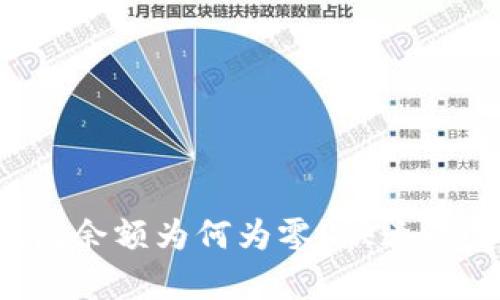 你的比特币钱包余额为何为零?快速恢复的秘密揭秘!