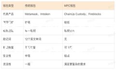 了解比特币冷钱包：如何安全、高效地保存你的