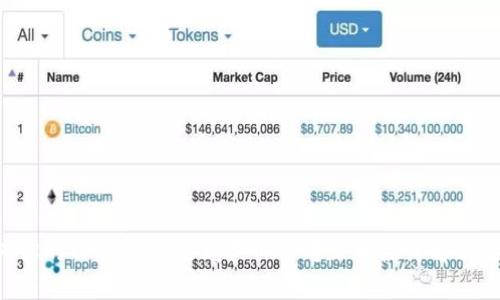 为何你的TP钱包无法购买USDT?深入探讨解决之道!