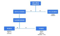 如何安全高效地修改你的比特币钱包地址？面临