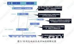 比特币钱包的重要性:为什么你一定不能忽视它