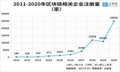 TP钱包提币失败？如何成功解决这个常见问题！