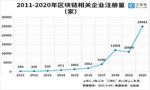 TP钱包提币失败?如何成功解决这个常见问题!