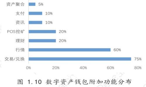 以太坊钱包收币码是什么?解锁数字货币的秘密