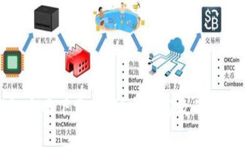 TP钱包官网下载:揭秘安全高效的获取途径