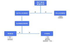 如何有效监控以太坊钱包,保护你的数字资产安