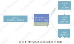 如何在TP钱包中顺利出售代币？挑战你对加密交易