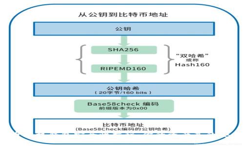 比特币手机钱包安全性揭秘:你的资产真的安全吗?