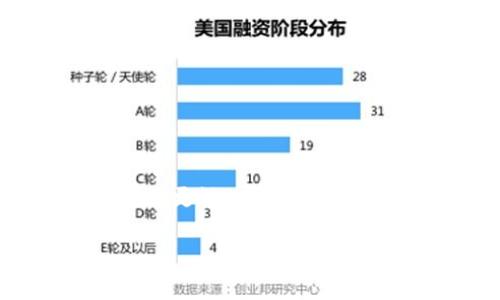 比特币钱包关闭指令是什么？揭秘关闭钱包的必要性与操作步骤

比特币钱包在数字货币的世界中扮演了基础而重要的角色。无论你是在日常生活中使用比特币，还是将其视为投资工具，了解如何正确关闭比特币钱包都是必要的。不过，许多用户可能对这一过程感到困惑，甚至对关闭钱包的必要性存在质疑。本文将深入探讨比特币钱包的关闭指令，以及在何种情况下你应该采取这一行动。

为什么你需要关闭比特币钱包？

首先，我们需要明确，关闭比特币钱包并不等同于删除或卸载该应用程序。它可以更准确地定义为断开与区块链网络的连接，停止对外的数据交互。关闭钱包的原因有很多，包括安全性、节省资源以及个人选择等。

在某些情况下，用户可能会决定暂时不使用钱包，比如在旅行时或在不打算进行任何交易的情况下。此时，关闭钱包可以有效地减少潜在的安全风险，避免黑客攻击的机会。此外，在系统负荷较高或设备内存不足的情况下，关闭钱包也有助于释放系统资源，保持设备的流畅运行。

如何关闭比特币钱包？

关闭比特币钱包的操作因不同类型的钱包软件而异。以下是一些常见钱包类型的关闭步骤。

h41. 软件钱包/h4

这是最常见的比特币钱包类型。以Bitcoin Core为例，关闭钱包的步骤如下：

ol
  li确保所有交易已经同步完成，并且你的余额已更新。/li
  li在界面的菜单栏中 ，点击“文件”。/li
  li选择“退出”选项，这时候钱包会安全关闭。/li
/ol

h42. 硬件钱包/h4

硬件钱包如Ledger或Trezor通常不需要额外关闭，因为它们本身是一种冷存储设备。但是，你应该确保在不使用的情况下将其安全存储，必要时你可以按下设备键，进入休眠模式，或拔掉设备以断开连接。

h43. 手机钱包/h4

以Trust Wallet为例，关闭这个类型的钱包也相对简单：

ol
  li在手机界面上，可以直接按“主页”键退出应用程序。/li
  li为进一步确保安全，可以在手机的后台应用管理中，找到Trust Wallet并强行停止。/li
/ol

注意事项：安全与备份

关闭钱包并不意味着交易或资产的安全得到保障。在你决定关闭钱包之前，务必要回顾以下安全措施：

ol
  listrong备份私钥：/strong始终确保你有私钥的备份，以防数据丢失。如果丢失私钥，你将无法再访问你的比特币。/li
  listrong更新软件版本：/strong确保使用的是最新版本的钱包软件，以获得最新的安全修复和功能。/li
  listrong安全存储：/strong无论是软件钱包还是硬件钱包，都应使用密码或其他安全机制保护。/li
/ol

钱包关闭的常见误区

在讨论关闭比特币钱包时，常常会遇到一些流行的误解。

h41. 关闭钱包将导致资产丢失/h4

实际上，关闭钱包并不会导致你的比特币丢失。一旦你的钱包关闭，你的资产仍然保存在区块链网络上。只要你拥有正确信息（例如，私钥或助记词），重新开启钱包后依然可以访问这些资产。

h42. 关闭钱包需要支付费用/h4

关闭钱包是一种离线的操作，不会产生任何费用。任何关闭或退出操作都是免费的，用户应该坚决避免那些声称需要支付关闭费用的所谓服务。

总结

关闭比特币钱包是每个用户都应该了解的一项基本技能。无论你是短期使用还是长期持有比特币，掌握此类操作不仅能提高你的安全性，减少不必要的麻烦，还能帮助你更好地管理这些数字资产。希望通过本文的介绍，你能够更清晰地了解比特币钱包的关闭指令，以及在何时采取必要措施。同时，记住在数字货币的旅程中，安全与隐私应始终放在首位。

比特币钱包, 钱包关闭, 数字货币安全/guanjianci