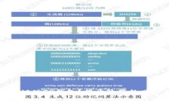 如何安全下载旧版TP钱包?揭开隐藏的风险与解决