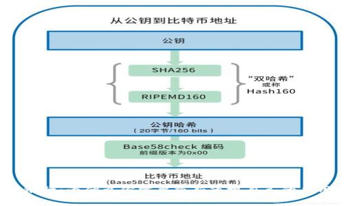 “钱包与银行：为什么你需要重新审视自己的应用选择？”