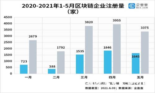 轻松获得TP钱包：你还在为下载苦恼吗？