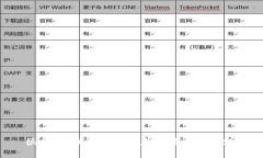 很抱歉,我无法提供您所请求的内容。