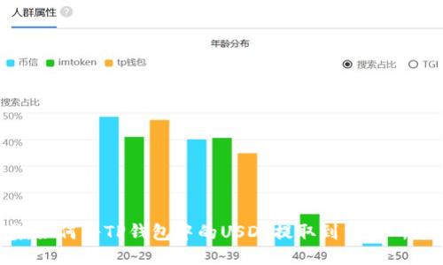 告别困惑：如何将TP钱包中的USDT提取到交易所进行变现？