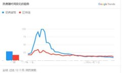 如何顺利将比特币转入您的钱包?教你避免常见