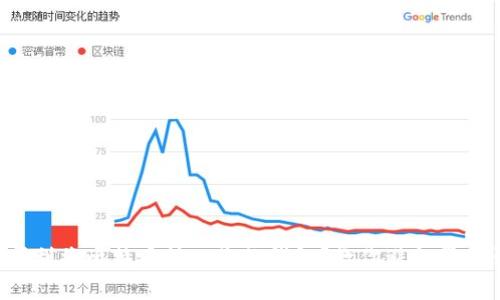 如何顺利将比特币转入您的钱包？教你避免常见误区！
