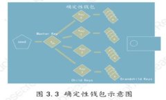 如何安全快速下载TP钱包:破解误区与实用指南
