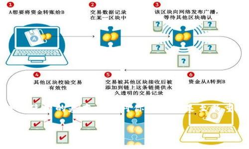 以太坊官网钱包如何找到你的地址

在数字货币的世界里，以太坊（Ethereum）无疑是一个重要的参与者，它不仅支持了智能合约的运行，还为无数的去中心化应用（DApp）提供了平台。在这个生态系统中，钱包的角色至关重要，因为它是用户存储、发送和接收以太币（ETH）及其他代币的工具。然而，对于很多用户来说，尤其是刚入门的新手，确定如何找到他们的以太坊钱包地址可能会让人感到困惑。

钱包地址是什么？

首先，我们必须理解什么是以太坊钱包地址。就像你在银行开账户后会得到一个账户号码一样，你在生成以太坊钱包时也会得到一个独一无二的地址。这个地址通常以“0x”开头，后面跟随40个十六进制字符。这是检查您的资产、接收数字货币的重要凭证。

如何找到你的以太坊钱包地址

现在，让我们来具体了解一下如何找到以太坊的钱包地址。以下是一种简单的方法：

步骤一：下载并设置以太坊钱包

你需要选择一个钱包，可以是硬件钱包、在线钱包或桌面钱包。流行的选择包括MetaMask、MyEtherWallet以及Ledger硬件钱包。一旦你选择并下载了钱包软件，你就可以进行设置。

步骤二：创建新钱包

当你打开钱包应用时，通常会有选项来创建一个新钱包。按照提示进行操作，设置安全密码并备份助记词。这一步非常关键，因为助记词是你恢复钱包的唯一凭证。

步骤三：查找钱包地址

成功创建钱包后，钱包应用会提供给你一个以太坊地址。这个地址可以在应用的主界面上看到，并且通常会有“接收”或“账户”标签。如果你使用的是MetaMask，点击在浏览器右上角的MetaMask图标，你会发现你的地址在钱包首页非常明显地显示。

确保安全性

查找钱包地址的过程相对简单，但确保你的数字资产安全绝对是一个复杂的议题。很多用户在安全性上存在误区，甚至因此造成资产损失：

ul
    listrong防止钓鱼攻击：/strong 不要在不明网站输入你的私钥或助记词，只在官方渠道下载钱包应用。/li
    listrong保持软件更新：/strong 定期更新你的钱包应用，可以避免安全漏洞带来的风险。/li
    listrong备份重要信息：/strong 使用强密码，并安全地存放助记词，别轻易分享给他人。/li
/ul

总结

找到以太坊钱包地址并不是一项复杂的任务，但维护好安全性却是所有用户都必须承担的责任。无论你是急于投资还是希望参与以太坊网络的其他功能，掌握钱包使用的基本方法对你来说都是至关重要的。祝你在以太坊的旅程中一切顺利，无论是经济上的繁荣，还是在技术上的成长！

以太坊, 钱包地址, 数字货币/guanjianci
