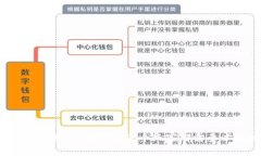 掌控你的数字财富:为什么每个玩家都需要以太