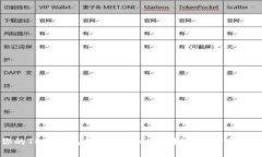为何你的TP冷钱包无法转出币?让我们揭开背后的
