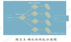 中心化比特币钱包:安全还是便利的终极选择?