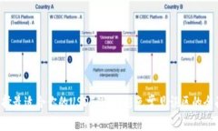 如何选择最适合你的USDT钱包?避免常见误区的全
