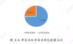 下载TP钱包报风险的情况让许多用户感到担忧和困