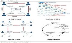 如何安全有效地使用Solana链上的TP钱包?